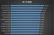 哪些笔记本电脑被认为是超级绝版？