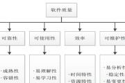 操作系统软件测试的目的是什么？