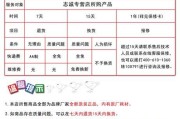 掌握Sharp复印机维修代码的重要性（提高效率并解决常见问题）