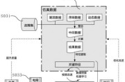 手机投影仪圆弧调整方法是什么？如何获得最佳投影效果？