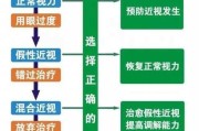 如何用手机进行视力测试？索维拍照测视力的正确步骤是什么？