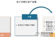 现在做音响市场前景如何？