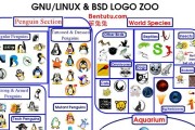Unix和Linux的区别是什么？哪个更适合你使用？