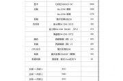 电脑组装配置清单表怎么制定？常见问题有哪些？