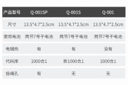 伊莱克斯空调F7故障修理步骤（解决伊莱克斯空调出现F7故障的简单方法）