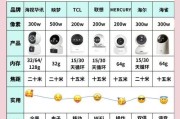 常规摄像头夜视效果好吗？如何提升？