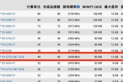 惠普14dvoxxx配备的显卡型号是什么？
