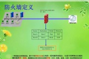 网络防火墙软件怎么安装？安装过程中常见的问题有哪些？