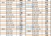 苹果手机充电时标格闪烁是为何？