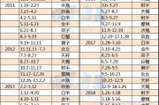 苹果手机充电时标格闪烁是为何？