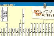 路由器内部动画的制作方法是什么？制作过程中需要注意什么？