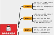 笔记本电脑配置参数怎么看？哪些是选购时的关键指标？