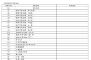 南通中央空调分类代码解析（探究南通中央空调分类代码的作用及应用领域）