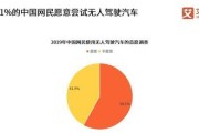 欧洲人工智能发展为何落后？背后的原因是什么？