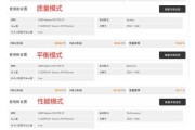 显卡迭代的规则有哪些？