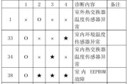 中央空调异常代码解析（了解中央空调异常代码）