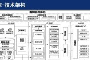 仓库工作服务器的作用是什么？如何管理仓库服务器？