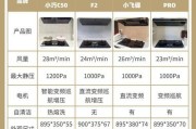 提升生活品质，油烟机清洗让你呼吸更健康（为你解析油烟机清洗的价钱和重要性）