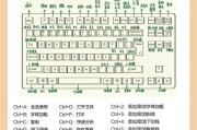 音乐键盘课程包含哪些内容？学习音乐键盘有哪些好处？