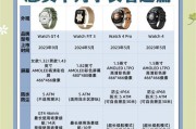 华为与小米智能手表对比？哪款更适合日常使用？