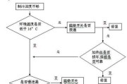 电脑频繁自动关机的原因有哪些？如何解决？