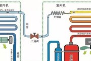 空调结霜的原因及处理方法（揭秘空调结霜的罪魁祸首，轻松应对冷气结霜问题！）