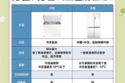 冰柜底部收纳方法（提高冰柜利用率的实用妙招）