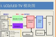 卫星锅机顶盒射频调整方法？常见问题有哪些？