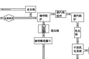 咖啡机压力回路故障解决方法（分析常见咖啡机压力回路故障及解决方案）