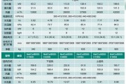 歌诗顿热水器故障代码E4及维修方法（解读E4故障代码）