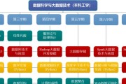 人工智能在大数据中的应用（探索人工智能技术在大数据处理中的前沿应用和创新方法）