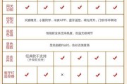 易来网关无网络连接是什么原因？如何解决？