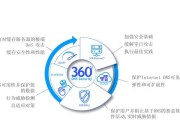 如何正确设置IP地址参数？常见问题有哪些？