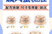 苹果手机体积换算公式怎么计算？换算结果如何？