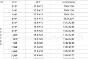 散热器芯体参数表的解读方法是什么？