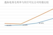 腾讯十大烧钱游戏排行是怎样的？这些游戏的烧钱点在哪里？
