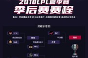 LPL夏季赛赛程公布后有哪些常见问题？