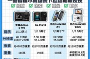 嘉卡思运动相机性能如何？使用中有哪些特点？