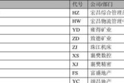 电脑用编码快速关机的步骤是什么？有哪些编码可以使用？
