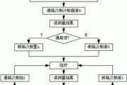 机顶盒刷网心云系统的步骤是什么？