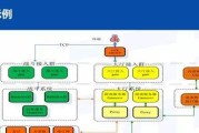 游戏语言版本服务器如何设置？使用时应注意哪些问题？