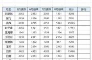 rank函数怎么用排名？如何在Excel中实现数据排名？