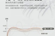 为什么用凉水需要经过燃气热水器？其工作原理是什么？