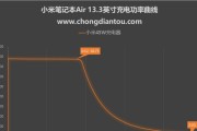 小米45w车载充电器怎么用？使用方法和注意事项是什么？