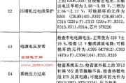 春兰空调柜出现H1故障的原因和解决方法（解析春兰空调柜H1故障以及如何处理）