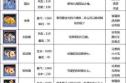 武林外传手游新手攻略大全？如何快速上手游戏？