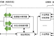 鼠标移动时CPU发出噪音如何解决？可能的原因是什么？