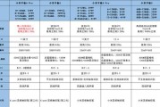 小米平板6过热问题如何解决？