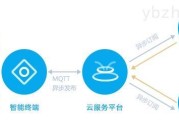 平板移动云电脑订购流程是什么？