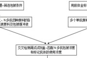 无线鼠标断触的检测方法有哪些？
